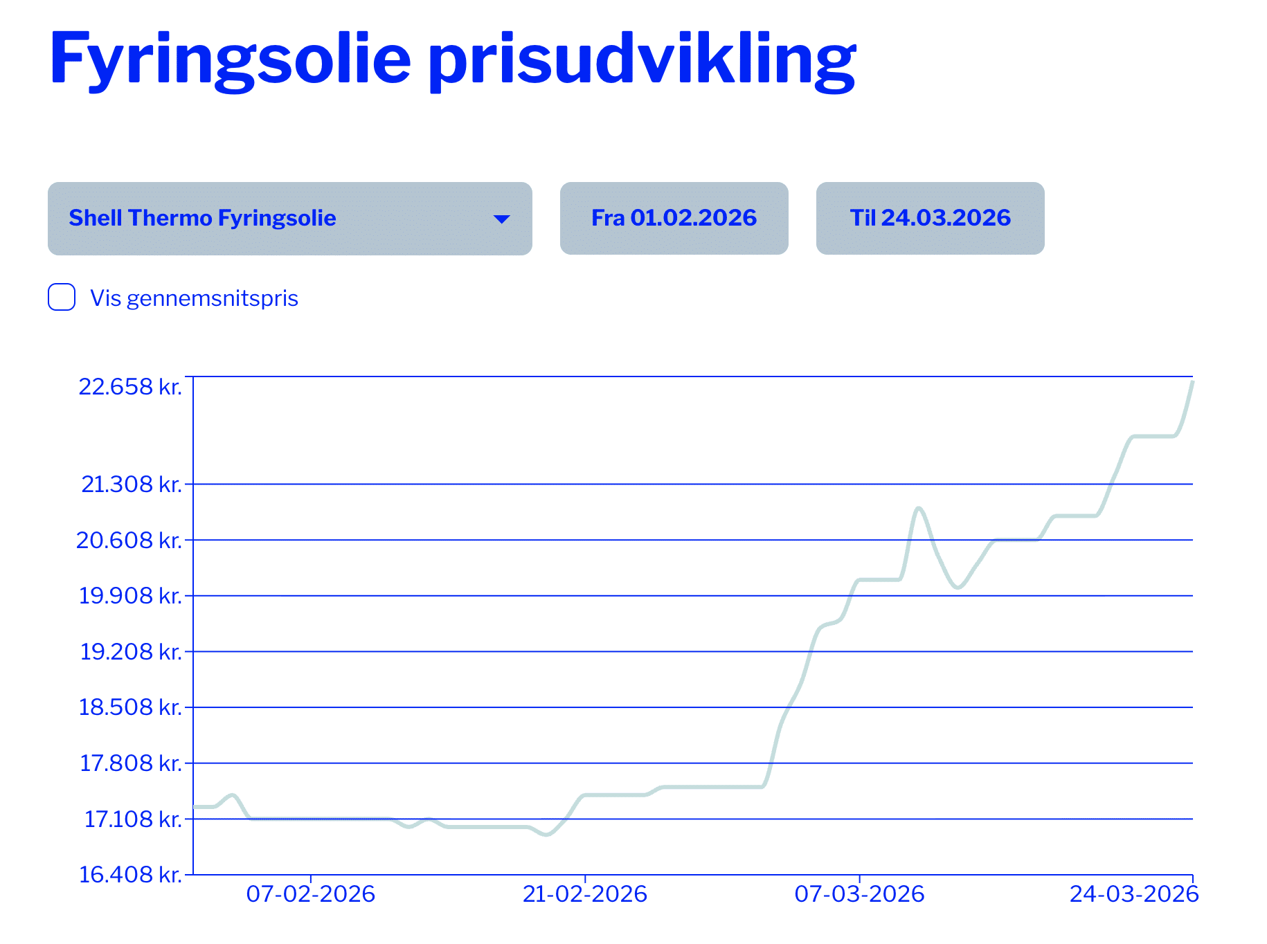 Fyringsolie prisudvikling Fyringsolie prisudvikling